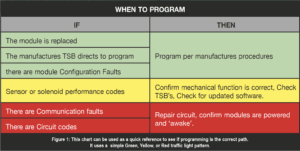 automotive part table